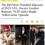 Wilmer Valderrama Instagram - 🫡This is only thanks to you.. we love you! Via ~ @variety : “The dual Hollywood strikes wiped out much of the scripted programming this fall on the linear networks. And yet, according to Variety‘s annual list of the year’s 100 most-watched primetime telecasts, we actually watched more entertainment fare this year. CBS’ “#NCIS” led the pack in 2023 with 12 episodes making the list.”