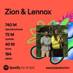 Zion Instagram – GRACIAS por escuchar nuestra música! Están ready pa’ lo que viene en el 2024? 😎🔥 #LosDiamantesNegros