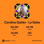 Carolina Gaitán Instagram - LOS AMO! GRACIAS for listening to my music!!!! ❤️‍🔥❤️‍🔥🔥🔥 @spotify #wedonttalkaboutbruno #tuyyo #alananitanana #iambolero #bailaito #quenosedicedemi #cerquitadelmar #lejos #mirame #igual Miami, Florida