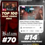 Khesari Lal Yadav Instagram - "Balam🔥😎 Haryanvi song breaking records! Currently #Trending14 and holding the #70 spot in India's Top 100 music videos. 🌟 With over 5.7 Million Views on GemTunesHaryanvi YT Channel #Balam #HaryanviHits #5MillionClub" @khesari_yadav @itssapnachoudhary @iamdevahlawat @itskomalchaudhary @raoinderyadav @reena.indereena @akshayk.agarwal @shineofficial.666 @gemdigitaloffcial @gemtunesofficial @vinayguptaofficial_ @thismohitjain #balam #sapnachaudhary #KhesariLalYadav #gemtunesharyanvi #gemdigital #trending #viralsong