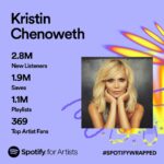 Kristin Chenoweth Instagram - if you see me hitting a high note in public today… don’t mind me! Just celebrating this amazing year! #SpotifyWrapped @spotify @spotifyforartists