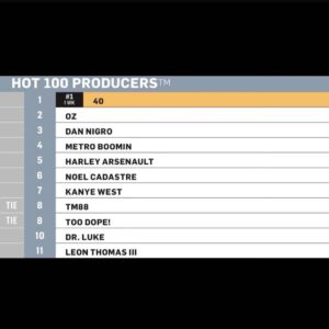 Leon G. Thomas III Instagram - Thank you @billboards Feeling super blessed! Now it’s time to get back to work ! I also want to give a big shout out to my team for making these blessings possible. 🙏🏾🙏🏾🙏🏾🙌🏾