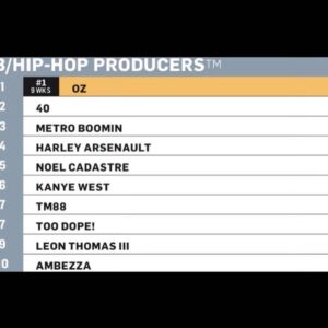 Leon G. Thomas III Instagram - Thank you @billboards Feeling super blessed! Now it’s time to get back to work ! I also want to give a big shout out to my team for making these blessings possible. 🙏🏾🙏🏾🙏🏾🙌🏾
