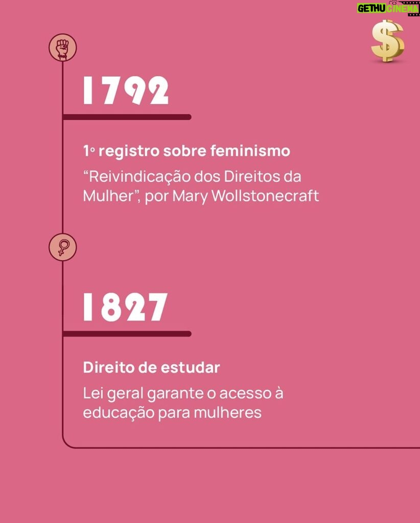 Nathalia Arcuri Instagram - ENEM da Nath: qual a relação do dinheiro com os direitos conquistados pelas mulheres ao longo do tempo? VALENDO 1 ESTRELINHA da prof ⭐ Se você falou: autonomia financeira que gera liberdade, menos violência doméstica, maiores perspectivas de futuro financeiro e social, tá CERTA a resposta! Mas, você saberia dizer os acontecimentos que transformaram a vida e o bolso das mulheres até o ano em que estamos? Pelo mundo e no Brasil, lutamos, resistimos e saímos vitoriosas em muitas batalhas, mas esse é só o começo. Tem muito chão pela frente. Passa pro lado pra descobrir mais sobre essa história e o quanto avançamos pra nos tornarmos mais autônomas com o nosso próprio bolso ➡️ Não deixe de compartilhar esse post com homens e mulheres que PRECISAM se conscientizar dessa luta constante!