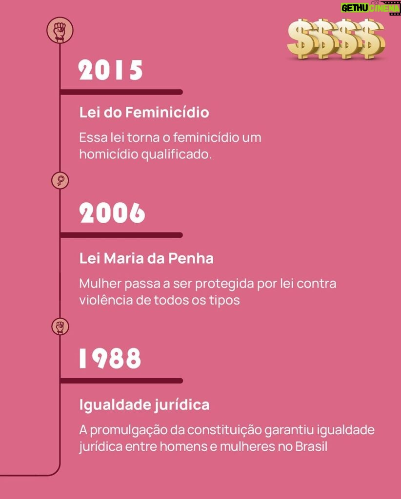 Nathalia Arcuri Instagram - ENEM da Nath: qual a relação do dinheiro com os direitos conquistados pelas mulheres ao longo do tempo? VALENDO 1 ESTRELINHA da prof ⭐ Se você falou: autonomia financeira que gera liberdade, menos violência doméstica, maiores perspectivas de futuro financeiro e social, tá CERTA a resposta! Mas, você saberia dizer os acontecimentos que transformaram a vida e o bolso das mulheres até o ano em que estamos? Pelo mundo e no Brasil, lutamos, resistimos e saímos vitoriosas em muitas batalhas, mas esse é só o começo. Tem muito chão pela frente. Passa pro lado pra descobrir mais sobre essa história e o quanto avançamos pra nos tornarmos mais autônomas com o nosso próprio bolso ➡ Não deixe de compartilhar esse post com homens e mulheres que PRECISAM se conscientizar dessa luta constante!