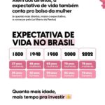 Nathalia Arcuri Instagram – ENEM da Nath: qual a relação do dinheiro com os direitos conquistados pelas mulheres ao longo do tempo? VALENDO 1 ESTRELINHA da prof ⭐

Se você falou: autonomia financeira que gera liberdade, menos violência doméstica, maiores perspectivas de futuro financeiro e social, tá CERTA a resposta!

Mas, você saberia dizer os acontecimentos que transformaram a vida e o bolso das mulheres até o ano em que estamos? Pelo mundo e no Brasil, lutamos, resistimos e saímos vitoriosas em muitas batalhas, mas esse é só o começo. Tem muito chão pela frente.

Passa pro lado pra descobrir mais sobre essa história e o quanto avançamos pra nos tornarmos mais autônomas com o nosso próprio bolso ➡️

Não deixe de compartilhar esse post com homens e mulheres que PRECISAM se conscientizar dessa luta constante!