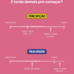 Nathalia Arcuri Instagram - CONSTÂNCIA é fazer um pouquinho todos os dias e CONTINUAR a fazer até virar um hábito. É assim na vida, e é assim na sua vida financeira também. Por exemplo, se você quer escrever melhor, escreva um pouquinho todos os dias. Se você quer ter mais saúde, pratique exercícios toda semana. E se você quiser ter sempre uma grana a mais no bolso, seja pra uma das suas metas, ou reserva de emergência, comece de pouquinho em pouquinho a investir todos os meses. “Ah, mas eu não tenho tanta grana assim pra investir em uma meta” Por isso mesmo que eu não tô falando de quantidade, e sim de constância. Pensa comigo: uma metona ou metazona que você tem são as mais difíceis de se cumprir, justamente porque têm um prazo maior pra poder juntar o dinheiro e fazer ele render. No entanto… 👇 Se você começar a fazer seu pé de meia começando agora e investindo todos os meses, ao longo do tempo o resultado vai ser tão impressionante que você vai querer voltar no tempo só pra dizer “brigada, de nada” pro seu “EU” que começou tudo isso lá trás. E pra te ajudar a manter a constância na sua vida financeira e criar hábitos saudáveis com seu dinheiro, tem o Planner Financeiro 2024 especial que o time da @mepoupenaweb criou pra você! É de graça e tá a um clique de distância no link da minha bio 🥳