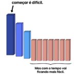 Nathalia Arcuri Instagram - CONSTÂNCIA é fazer um pouquinho todos os dias e CONTINUAR a fazer até virar um hábito. É assim na vida, e é assim na sua vida financeira também. Por exemplo, se você quer escrever melhor, escreva um pouquinho todos os dias. Se você quer ter mais saúde, pratique exercícios toda semana. E se você quiser ter sempre uma grana a mais no bolso, seja pra uma das suas metas, ou reserva de emergência, comece de pouquinho em pouquinho a investir todos os meses. “Ah, mas eu não tenho tanta grana assim pra investir em uma meta” Por isso mesmo que eu não tô falando de quantidade, e sim de constância. Pensa comigo: uma metona ou metazona que você tem são as mais difíceis de se cumprir, justamente porque têm um prazo maior pra poder juntar o dinheiro e fazer ele render. No entanto… 👇 Se você começar a fazer seu pé de meia começando agora e investindo todos os meses, ao longo do tempo o resultado vai ser tão impressionante que você vai querer voltar no tempo só pra dizer “brigada, de nada” pro seu “EU” que começou tudo isso lá trás. E pra te ajudar a manter a constância na sua vida financeira e criar hábitos saudáveis com seu dinheiro, tem o Planner Financeiro 2024 especial que o time da @mepoupenaweb criou pra você! É de graça e tá a um clique de distância no link da minha bio 🥳