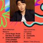 Nigel Ng Instagram - What next? Start Spotify? Uncle Roger 2023 wrapped on YT 🤔