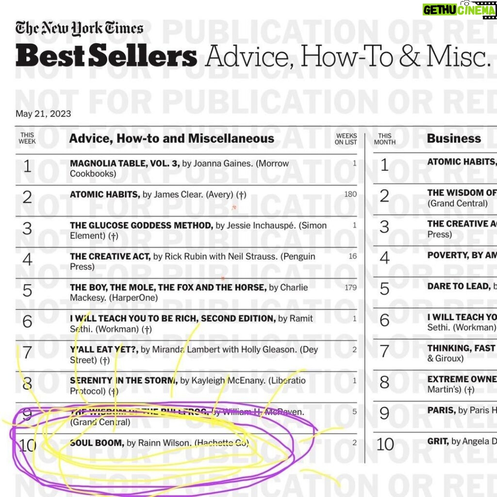Rainn Wilson Instagram - Wow. I’m floored and honored! For the second week in a row @soulboom is on the New York Times bestseller list. [And, if you took all the cookbooks off of this list, I’d be even higher!] Thank you to everyone who bought the book or recommended the book or photographed themselves, reading the book in the bathtub, or came to one of the many readings and signings, or listened to one of the many podcasts. Obviously, I couldn’t have done this without you, the reader. So much BoomLove headed your way! If you enjoyed the book, please leave a good review wherever you happened to have bought it. AND please tell your friends to grab a copy. I’m trying to start a revolution here. Albeit a spiritual one. And to start we need soul revolutionaries to follow us & help start a community over at @soulboom here on the ‘gram. I love you all.