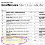 Rainn Wilson Instagram – Wow. I’m floored and honored! For the second week in a row @soulboom is on the New York Times bestseller list. [And, if you took all the cookbooks off of this list, I’d be even higher!]

Thank you to everyone who bought the book or recommended the book or photographed themselves, reading the book in the bathtub, or came to one of the many readings and signings, or listened to one of the many podcasts. Obviously, I couldn’t have done this without you, the reader.

So much BoomLove headed your way!

If you enjoyed the book, please leave a good review wherever you happened to have bought it. AND please tell your friends to grab a copy. 

I’m trying to start a revolution here. Albeit a spiritual one. And to start we need soul revolutionaries to follow us & help start a community over at @soulboom here on the ‘gram.

I love you all.