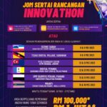 Remy Ishak Instagram - ANDA ADA IDEA INOVATIF YANG MENARIK? KAMI MEMERLUKAN IDEA ANDA! Jika anda ingin menyertai Rancangan Realiti INNOVATHON, hadirkan diri anda ke lokasi ujibakat di MRANTI, Taman Teknologi Mranti, Kuala Lumpur pada 15 & 16 Mei 2023 (Isnin & Selasa) Syarat – Syarat Penyertaan 1. Warganegara Malaysia 2. Terbuka kepada semua tanpa mengira had umur **Bawah 18 tahun memerlukan kebenaran dari ibu/bapa/Penjaga 3. Penyertaan sama ada secara individu, atau berkumpulan atau mewakili syarikat. *Sila bawa prototaip, produk atau bahan pembentangan ke lokasi ujibakat.* Rancangan ini adalah Inisiatif bersama Kementerian Ekonomi dan Kementerian Sains, Teknologi & Inovasi dengan Kerjasama Astro #Innovathon