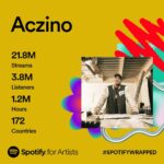 Aczino Instagram - Gracias a todos los que me regalan su tiempo para escuchar mi trabajo 🤟🏽 vamos subiendo! @spotifymexico 🔥