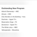 Adam Scott Instagram - Holy shiiit huge thanks to @official_tca for the FOUR (!) TCA Award nominations for #Severance today! What an honor for all of us & the fine folks at @appletvplus