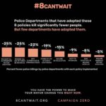 Annabelle Wallis Instagram - Today @campaignzero has launched #8cantwait a list of 8 policies that can help reduce police violence. These policies are easy to implement and understand. Most importantly they will help save lives. Please support #8cantwait and inform yourselves, so you can help implement a much needed change, in this country, and all over the world. @campaignzero Link to website in bio. All my love ❤️