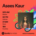 Asees Kaur Instagram – ANDDDDDD !!!!!!! It has been a wonderful wrap of 2023 !! 
Thank you to all the listeners for making this possible & for the immense love. Stay tuned for much more music in 2024. 

#spotifywrapped #spotifywrapped2023 @spotifyindia
