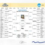 Barack Obama Instagram - My picks are in! I sat down to talk about them with @CraigMalRob and @UKCoachCalipari on their podcast @WaysToWinPod from @HigherGroundMedia. Check out our conversation at the link in my bio or wherever you get your podcasts. And please don’t rub it in when my bracket gets busted.