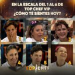 Belén Mora Instagram – ¿Cómo Máximo,Pincoya, Berta, Belén, Alonso o Zapallito?😂 Escríbelo en los comentarios👇👀 

#TopChefCHV 🔪