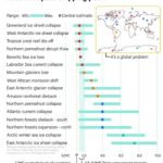 Carice van Houten Instagram – This might help to get your head around the climate crisis. @somewhatgreener