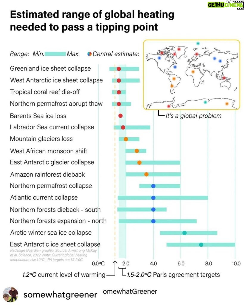 Carice van Houten Instagram - This might help to get your head around the climate crisis. @somewhatgreener