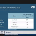 Cecilia Bolocco Instagram - Hoy tuve el privilegio de exponer en la Comisión de Salud de la Cámara de Diputados, junto al Director Médico de @fundacioncare el Dr. Sergio Becerra, impulsando el Proyecto de Ley que exime a las mujeres de una orden médica para hacerse una mamografía preventiva. Estoy feliz y emocionada al ver cómo nuestra petición, que hiciera en el congreso a fines de Octubre como presidenta de @fundacioncare, se haya convertido en un proyecto de ley y haya sido hoy aprobada en general por “unanimidad” en la Cámara de Diputados al igual como lo fue en el Senado!!! Un pequeño paso en este gran camino que hemos emprendido en Fundación Care para cambiar la dramática situación del cáncer en nuestro país! 💪🌟🙏🙌 @sbecerrap @catalina.hurtado.g @sofiamerinolind #fundacioncare #cancer #cancerdemama #mamografia #protonterapia