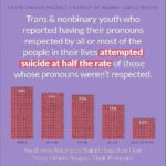 Chyler Leigh Instagram – My friends, we have to do better! Keep finding ways to reach out and support and love those who need it most. There’s a lot more than you think 🖤🤎❤️🧡💛💚💙💜

Repost from @bevocal.speakup
•
LGBTQ  young people face unique barriers to #mentalhealth care for a number of reasons, including discrimination and lack of support within their communities. According to @trevorproject’s National Survey, 46% of LGBTQ  youth report that in the last year they wanted mental health care but were unable to receive it. Know that you deserve access to mental health care, no matter who you are, who you love or how you identify.

Thank you @trevorproject for shining a light on these statistics and LGBTQ  mental health. 

For information, resources and how to get involved in LGBTQ  youth #suicideprevention, head to the link in our bio. 

#Repost from @trevorproject 📷

#BeVocalSpeakUp #MentalHealthMatters #StopSuicide #NationalSuicidePreventionWeek #NationalSuicidePreventionMonth