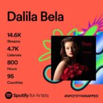 Dalila Bela Instagram – THANK YOU SO MUCH EVERYONE!!!!!!

I love you all so much!!! Your support means everything to me!!!!!!!! ❤️❤️❤️❤️❤️❤️❤️❤️❤️❤️❤️❤️❤️❤️❤️