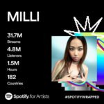 Danupha Khanatheerakul Instagram - I know it’s kinda late but i just wanna say thank u so much for supporting me sine then till now. Im soooooo honored to carrying love from u guys and all this is mean a lot. Me almost graduate so prepare urself for Milli in 2024. Im back bich 🫶🏽✨ BERBBOO