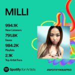 Danupha Khanatheerakul Instagram - I know it’s kinda late but i just wanna say thank u so much for supporting me sine then till now. Im soooooo honored to carrying love from u guys and all this is mean a lot. Me almost graduate so prepare urself for Milli in 2024. Im back bich 🫶🏽✨ BERBBOO
