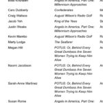 Deborah Ann Woll Instagram - Excited to be nominated alongside the brilliant @westratenick !! Angels in America was one of the highlights of my acting career and I’m so glad it’s getting some recognition. ❤️❤️