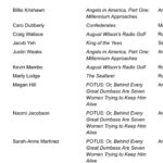 Deborah Ann Woll Instagram - Excited to be nominated alongside the brilliant @westratenick !! Angels in America was one of the highlights of my acting career and I’m so glad it’s getting some recognition. ❤️❤️