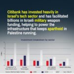 Diane Guerrero Instagram - We were out hundreds strong at @citi HQ in NYC. No business as usual for financial partners in genocide. Keep divesting! Keep the pressure. The erasure of our Palestinian siblings has to stop. We need a CeaseFire Now! End to APARTHEID and the occupation.