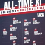 Hope Solo Instagram - New episode of HOPE SOLO SPEAKS is out with the awesome @alexi_lalas. We created our own all-time US Soccer starting XI – the greatest of all time, men or women. Take a listen and let us know what you think! https://apple.co/3clhiGY