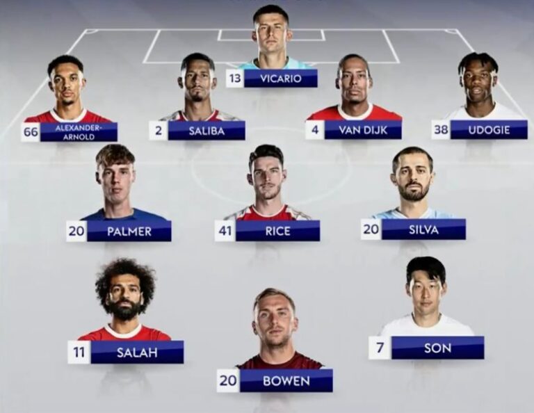 Jamie Carragher Instagram - My PL team of the season so far! Unai Emery as manager. #mnf