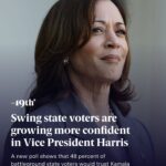 Joy Reid Instagram – Repost from @19thnews
•
Voters in key swing states are expressing greater confidence in Vice President Kamala Harris’ ability to serve as president, according to a new poll from Morning Consult and Bloomberg News. 

Almost half of registered voters polled in seven swing states, 48 percent, said they would trust Harris a lot or somewhat to assume the responsibilities of the presidency if President Joe Biden could no longer do so. Eleven percent of voters said they wouldn’t trust Harris very much while 38 percent said they wouldn’t trust Harris at all. 

It marks the highest level of confidence in Harris’ ability to serve as president since Morning Consult and Bloomberg began polling voters in the seven battlegrounds of Arizona, Georgia, Michigan, North Carolina, Nevada, Pennsylvania and Wisconsin in October. The latest survey, conducted from May 7-13, surveyed nearly 5,000 registered voters in those states.

Biden’s age has consistently registered as a concern for voters. If re-elected, Biden, 81, would be 87 at the end of his second term in 2029. Former President Donald Trump, Biden’s Republican opponent for president, turns 78 in June.

In the poll, 61 percent of voters said the vice presidential candidate is more important to them in 2024 than in previous presidential elections because of the candidates’ respective ages. Harris is 59.

Both Biden and Harris continue to receive relatively low favorability ratings among swing state voters, with 40 percent of swing state voters saying they hold a very or somewhat favorable view of Harris and 52 percent stating they held a somewhat or very unfavorable view of her. 

Trump narrowly leads Biden by four points, 48 to 44 percent, among battleground state voters in a head-to-head matchup. In a hypothetical matchup between Trump and Harris, Trump leads Harris by a wider margin of seven points, 49 to 42 percent. 

✍️: Grace Panetta, politics reporter
📸: Anna Moneymaker/Getty Images