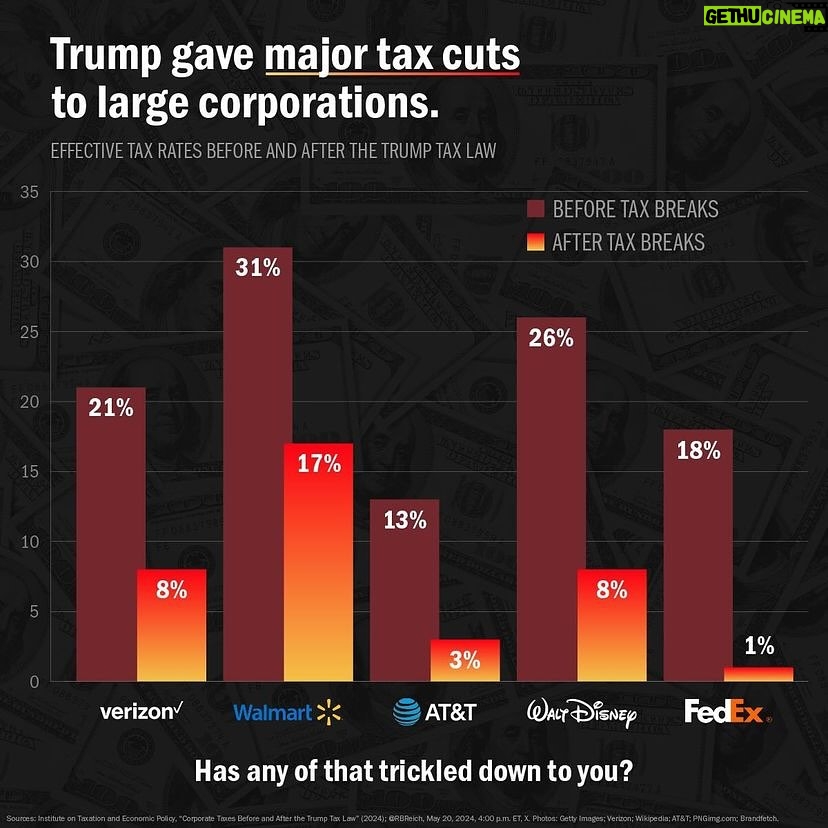 Joy Reid Instagram - You’re periodic reminder that #trump did nothing for ordinary Americans and everything for the super rich. The stimmies y’all are mistaking for “having more money under Trump” were Democratic Party ideas for helping y’all survive the Trump #covid recession. Wake up!! #vote and #staywoke . Repost from @fightforprogress • Why should you pay a higher tax rate than these massive corporations?