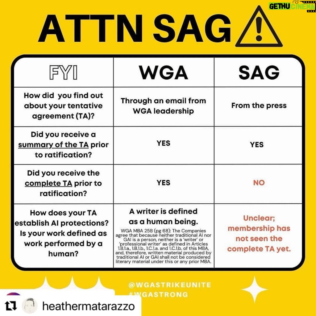 Juliette Lewis Instagram - #Repost @heathermatarazzo ・・・ Repost: @wgastrikeunite The @sagaftra TA ratification vote is now open. Do you know what you’re voting on? Every lawyer will tell you: A summary of a contract is NOT a contract. Every word matters. When WGA achieved their own historic agreement in September, they shared both a summary and the complete tentative agreement with members. They held multiple informational meetings online and in person within four days of publicly sharing the TA announcement. They answered questions. They fielded member concerns. They empowered captains and their membership with the means to explore what their rights would be under the new MBA. SAG held one informational member meeting — though their membership is 10x larger than WGA. SAG has only released a summary of the TA. SAG leadership has expressed they have no intention to share the complete TA prior to the member vote. And elected SAG officials are repeatedly telling membership at large, “Trust us.” **Reminder: You can trust NegCom’s intentions, respect all the hard work they (and we) put in to get to this point AND demand transparency.** Make sure you know what you’re voting on before you vote. Demand SAG release the full Tenative Agreement. SAG members deserve to be empowered and educated as they vote on their future. As we all want to get back to work asap and believe in the power of our unions and one another (3 of the 4 of our co-founders dual WGA and SAG-AFTRA members and all multi-hyphenates fighting for the future of this business industry wide), but after 6 months of striking and great sacrifice by so many, transparency is essential for everyone who’s been part of this fight for the future of entertainment and beyond. #labormovement #transparency #hollywood #sagaftra #wgastrong #iatse #teamsters #crew #actorsofinstagram #unionpower #fightforthefuture