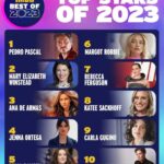 Katee Sackhoff Instagram – It’s been an amazing year….so honored to be on this list because of the fans. The ones who know me and the ones who went to find out who I was 😂😘 So thankful for @themandalorian 🙏🏻💙 This Is The Way @disney What an amazing top 10 to be a part of!! 😱
And @dave.filoni for creating such a wonderful character…and he @jonfavreau for allowing me to continue her journey. 

Repost from @imdb
•
Here are the Top Stars of 2023 based on IMDb page views 🤩 Who’s your top star this year? ⁣✨

*As of 12/1