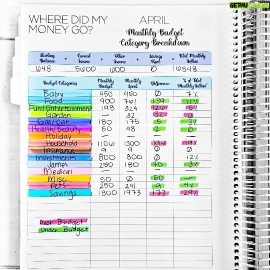 Kumiko Love Instagram - Comment BUDGET10 and I will send you a special code for 10% off my popular Budget By Paycheck Workbook! How many of these crucial steps are you completing? I always complete these steps when I close out my budget. Another tip that will make the process easier is to prep your worksheets a little at a time. Work on them as you know more information so you do not have to complete the entire worksheet at the end of the month! #thebudgetmom #budgetbypaycheckworkbook #budgetbypaycheckmethod #budgetbypaycheck #budgeting101 #budgetgoals #budgeting #personalfinance