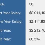 Loni Love Instagram - Here is the salary of the first pick WNBA and first round 30th pick of the NBA draft…. Hopefully there will also be endorsements but this is ridiculous
