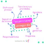 Luz Elena González Instagram - Tips de @luzelenaglezz para tener un mejor día… ☀️🌈🌸 . . . #dia #vida #yo #desarrollopersonal #plan #enfoque #cambio #accion #transformation #feliz #bienestar