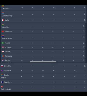 Mãdãlina Ghenea Instagram - This is massive! Number 1  in top 10 on @netflix pretty much all over the world! Number 2 in US 🇺🇸 , number 2 in UK 🇬🇧 I cannot believe this! Crying my eyes out. As a lead and an executive producer on this project have to say I cannot thank enough every person involved! We’ve made it! @deepfearmovie