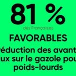 Marion Cotillard Instagram - De nombreuses propositions de la @conv_citoyenne font visiblement consensus dans l'opinion publique à en croire le sondage commandé par le @reseauactionclimat publié par le @leparisien 🙌🏼 Ce n’est que le début
