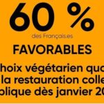 Marion Cotillard Instagram - De nombreuses propositions de la @conv_citoyenne font visiblement consensus dans l'opinion publique à en croire le sondage commandé par le @reseauactionclimat publié par le @leparisien 🙌🏼 Ce n’est que le début