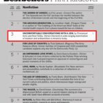 Noa Tishby Instagram – Oh what a day… I just found out that our new book “Uncomfortable Conversations with a Jew” made it on the @nytimes best-selling list…. In addition my first book: “Israel – a Simple Guide to the Most Misunderstood Country on Earth” just made it back on the list which means I have two books on The NY Times list at the same time and I am speechless and beyond grateful… 

Thank you to my coauthor the incredibly talented thoughtful and brave @emmanuelacho. Your curiosity, passion and commitment made all this possible. You are a truth warrior and I love and appreciate you so so much. 

Thank you so much to everyone who purchased a copy of our new book and made all this possible. This book is meant to be a resource for our communities. 

It’s meant to inspire hope amid these tough times, and we hope we are able to do just that. 

I love you all so so much. 

Xo Noa