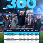 Pep Guardiola Instagram - An unrivalled @premierleague record for @pepteam! 🩵