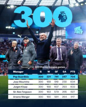 Pep Guardiola Instagram - An unrivalled @premierleague record for @pepteam! 🩵