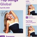 Sabrina Carpenter Instagram - that is most certainly that me espresso!!!! #1 global, UK and US ☕️🤍cannot thank you enough