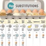 Sheri Moon Zombie Instagram – Check this out-SO easy to be egg free. I’ve tried all of these substitutions when I bake 🍪 🍰 #eggfree #itssoeasytobevegan #vegantips 💕 🐣 💕