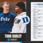 Todd Gurley Instagram - Todd Gurley’s bracket! #MarchMadness Duke 🏆 Colorado St > Tennessee 👀 Purdue knocked out in opening round 😳